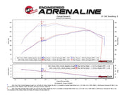 Technical Bulletin