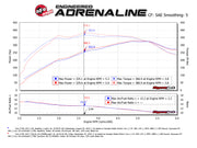 Technical Bulletin
