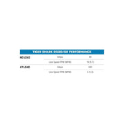 Buyers Guide