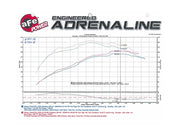 Technical Bulletin