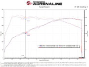 Technical Bulletin