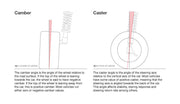 Illustration Guide