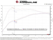 Technical Bulletin