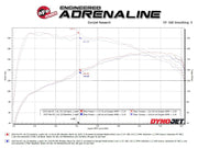 Technical Bulletin